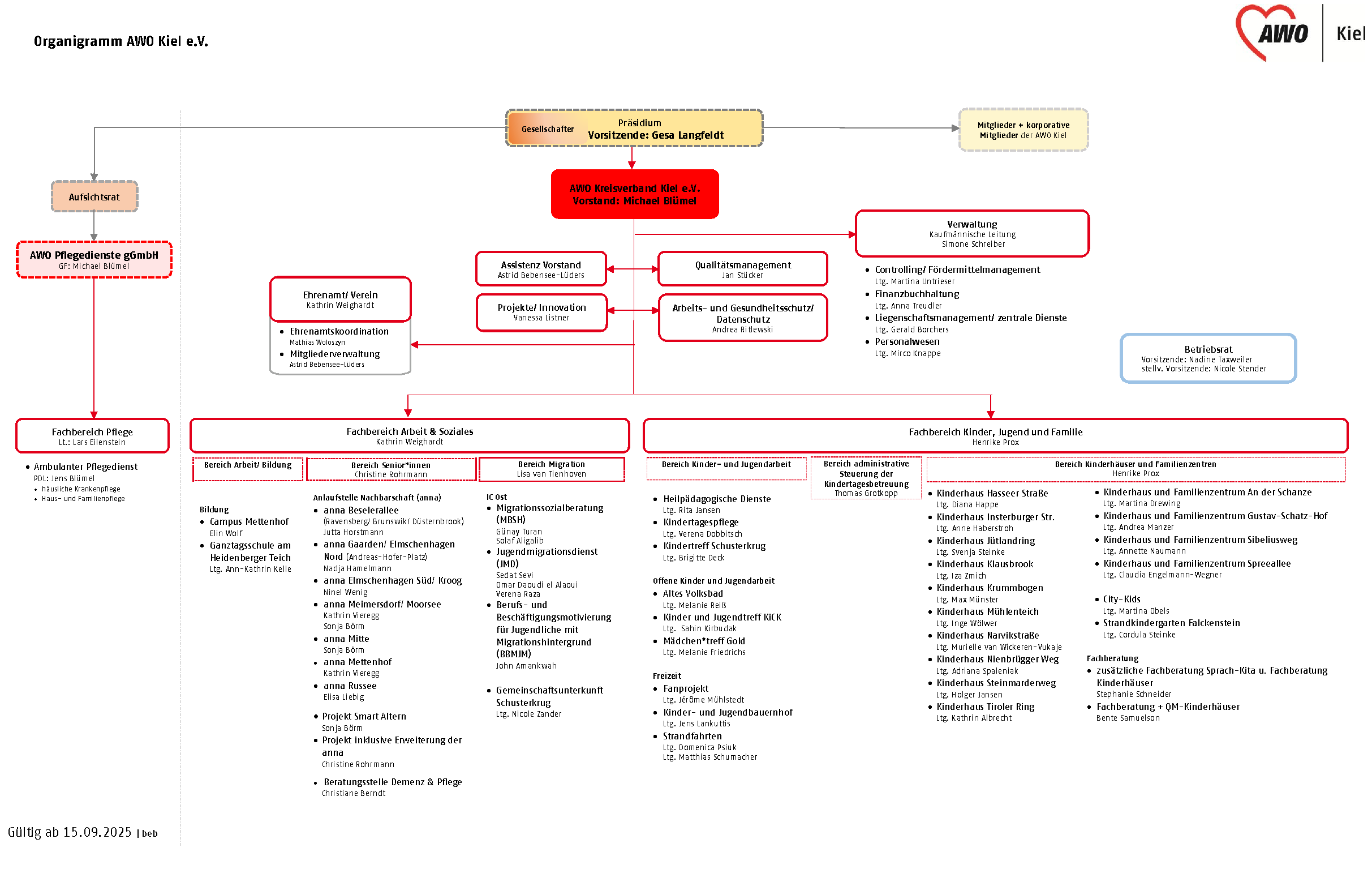 Organigramm AWO Kiel ab 15 09 25x